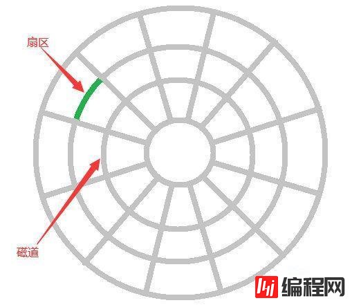 MySQL索引提高查询效率的原因是什么