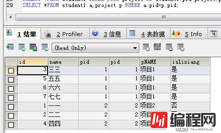 JavaWeb SQL常用语言（增删改查）