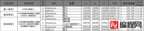 Hibernate和MyBatis有哪些区别