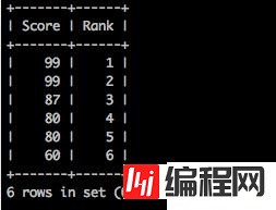 怎么样成功查询MySQL并列排名和顺序排名