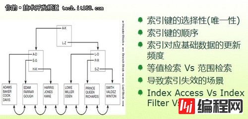 用分表存储提高性能的方法有哪些