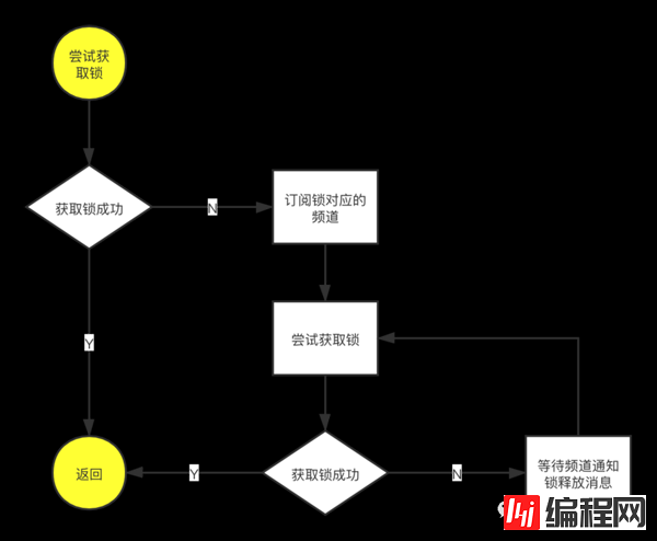 Redis中怎样实现一个分布式锁