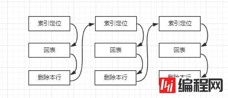 从库数据查找和参数slave_rows_search_alg