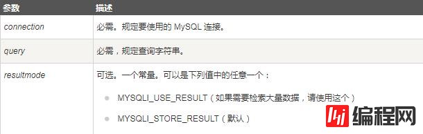 MySQL删除数据库的方法有哪些