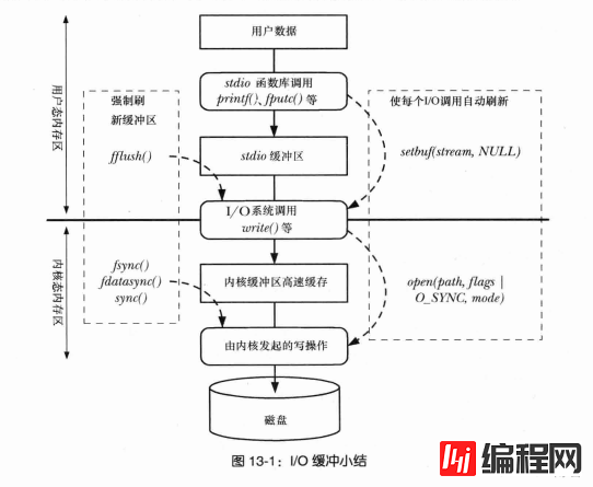 从顺序随机I/O原理来讨论MYSQL MRR NLJ BNL BKA