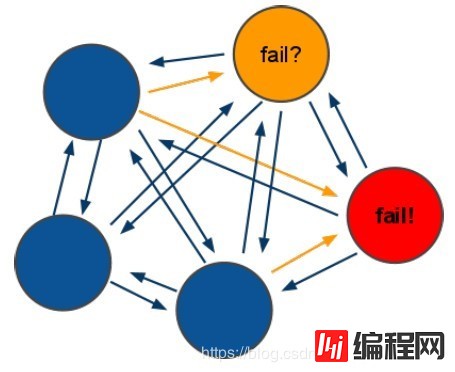 Redis集群的相关详解