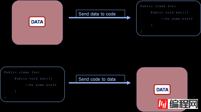 Coherence Part IV: Merging Data And Processing