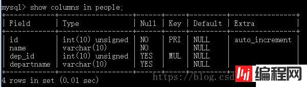 设计MySQL数据库常常会遇到的问题