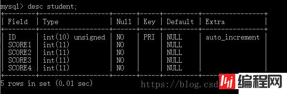 设计MySQL数据库常常会遇到的问题