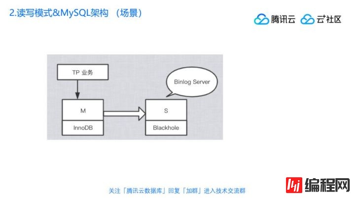 直播回顾 | 丁奇剖析数据库性能