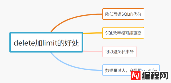 MySQL中写SQL的好习惯有哪些