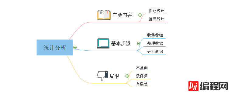 什么是统计分析？思维导图来解答！