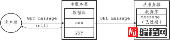 redis之RDB、AOF与复制时对过期键怎么处理