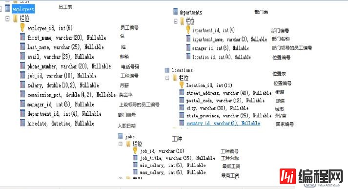 mysql 脚本库图各名称解析