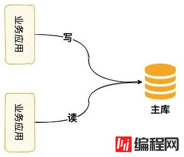 数据库读写分离的坑有哪些