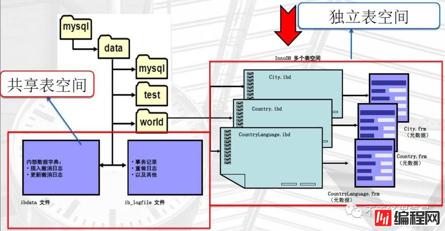 MySQL怎么恢复到任意一秒的状态