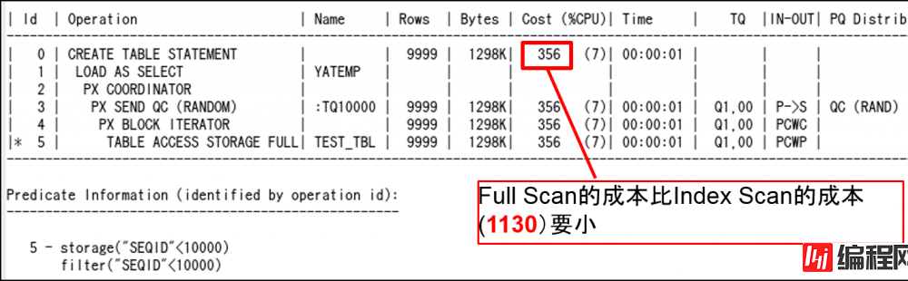 Oracle Exadata存储服务器原理是什么