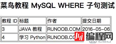 MySQL中WHERE子句的用法