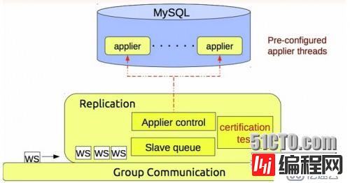 青铜到王者，快速提升你 MySQL 数据库的段位！