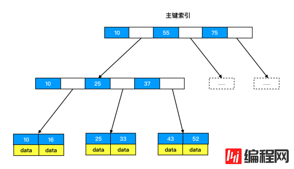 如何理解MySQL索引下推