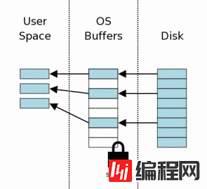 SQLite原子提交的原理是什么