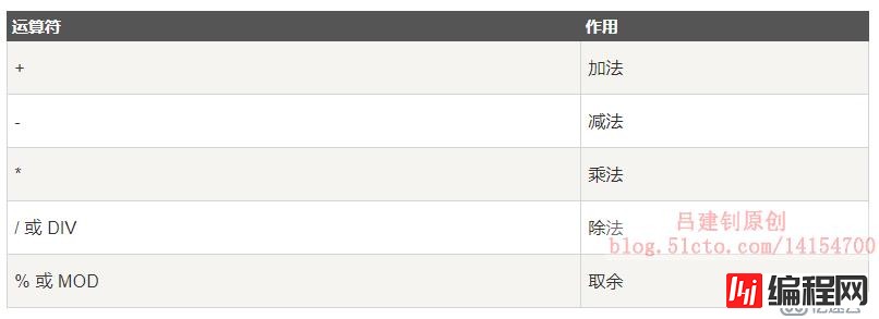 MySQL数据库中有哪几种运算符