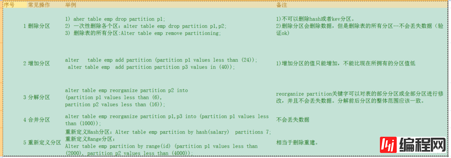 mysql 8.0.17 分区特性测试