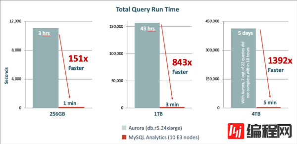 MySQL重大新增的功能有哪些