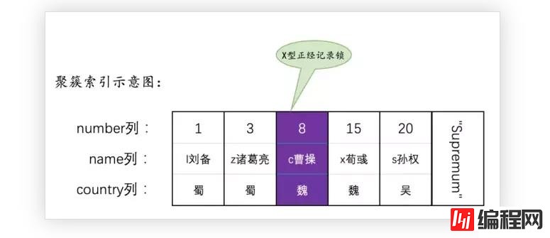 MySQL语句加锁的示例分析