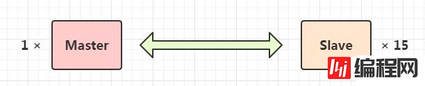 mysql数据库中影响性能因素有哪些