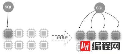 MySQL大表优化的示例分析