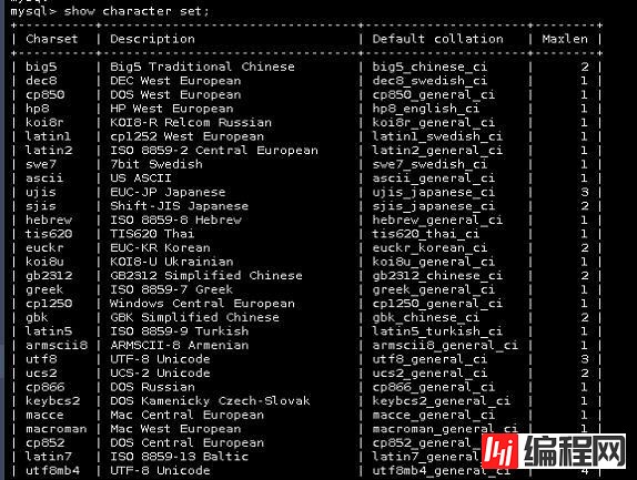 MySQL数据库字符集有哪些