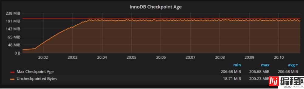 如何设置innodb_log_file_size