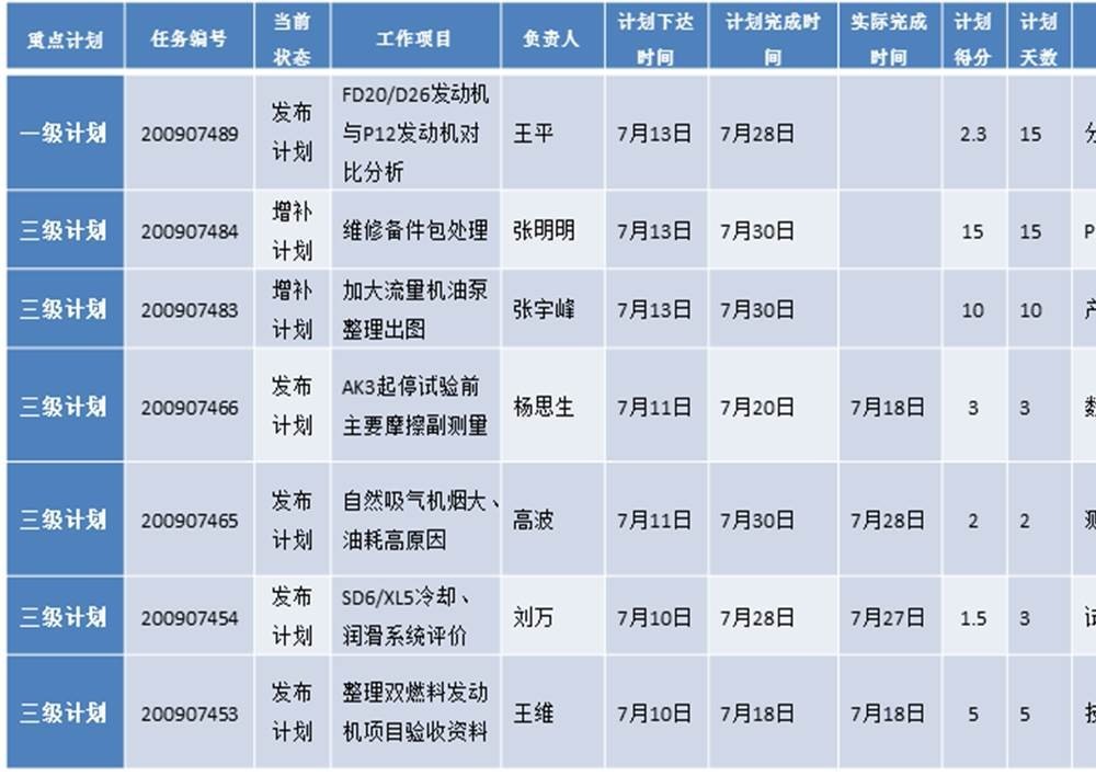 Co-PLAN-协同计划盘口架设平台