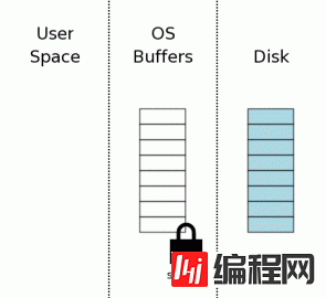 SQLite原子提交的原理是什么