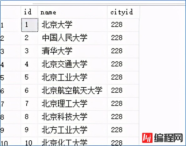 SQL Server中如何使用Select into复制数据到新表