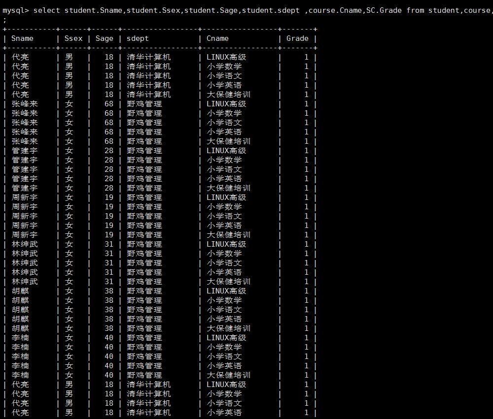 mysql 基础操作全覆盖（适用与兼职DBA，不定期更新）