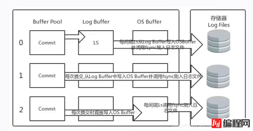 MySQL日志模块的简介