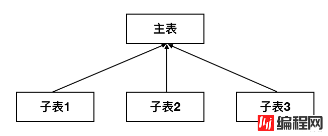 MySQL8.0 redo log优化概述和线程模型介绍