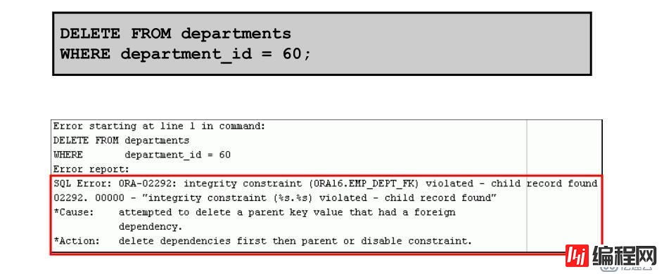 SQL 基础之DDL语句创建和管理表（十四）