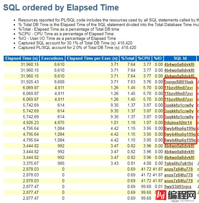 oracle 12.1 cpu 100%