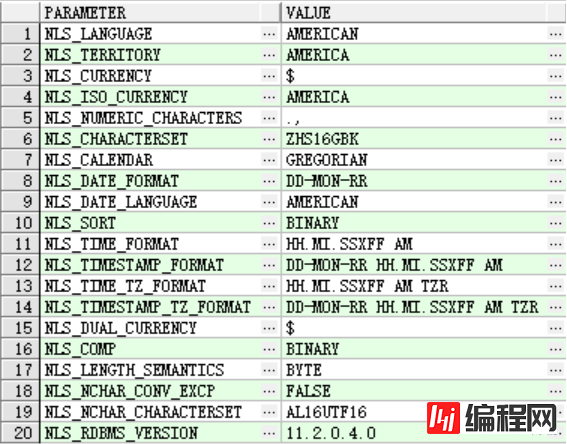 Oracle 生僻字乱码解决方案