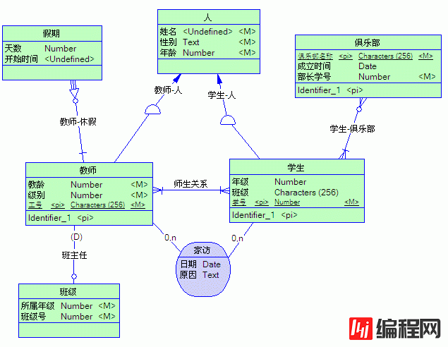 怎么用powerdesigner画ER图