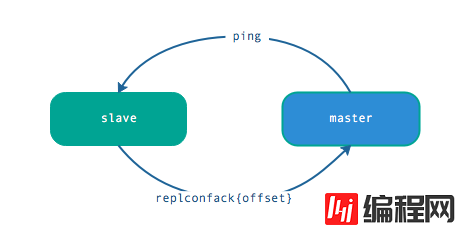 Redis主从复制的底层原理是什么