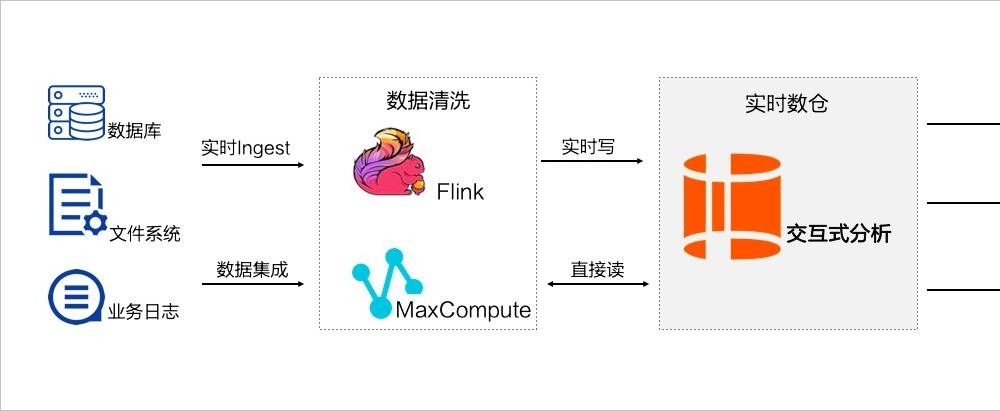 MySQL大表优化的示例分析