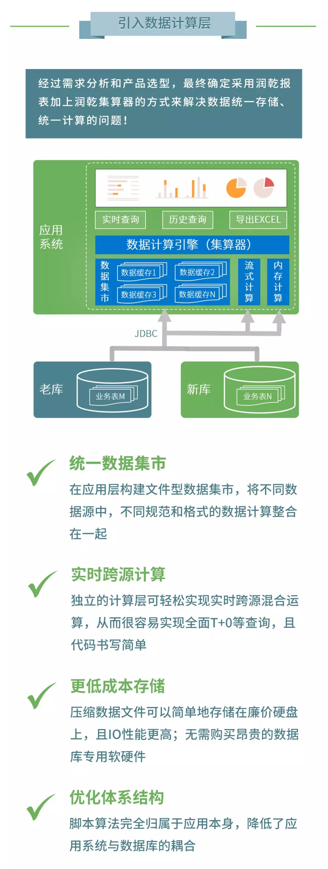 产权交易所统一数据集市案例