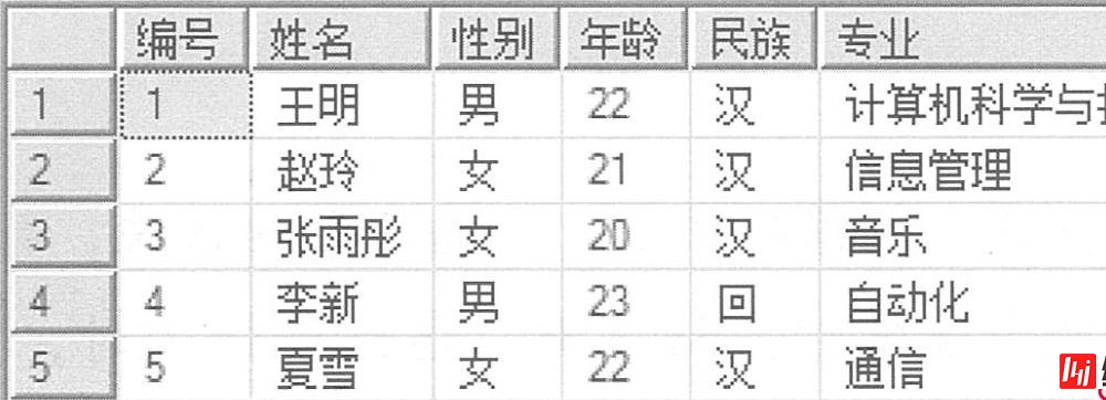 SQL Server数据库原理及部署