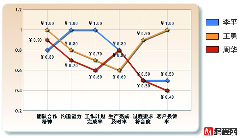 Co-PLAN-协同计划盘口架设平台