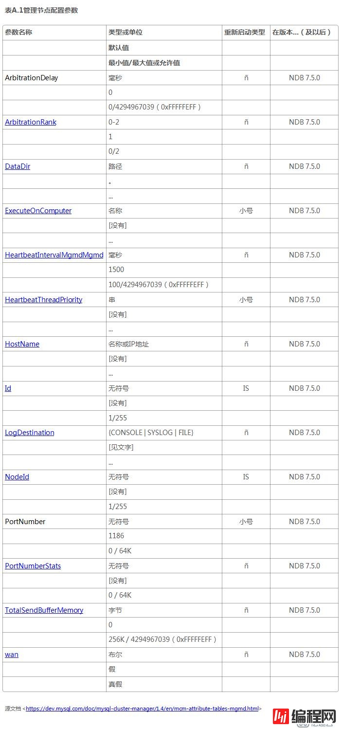 MySQL Cluster Manager 1.4用户手册-A1