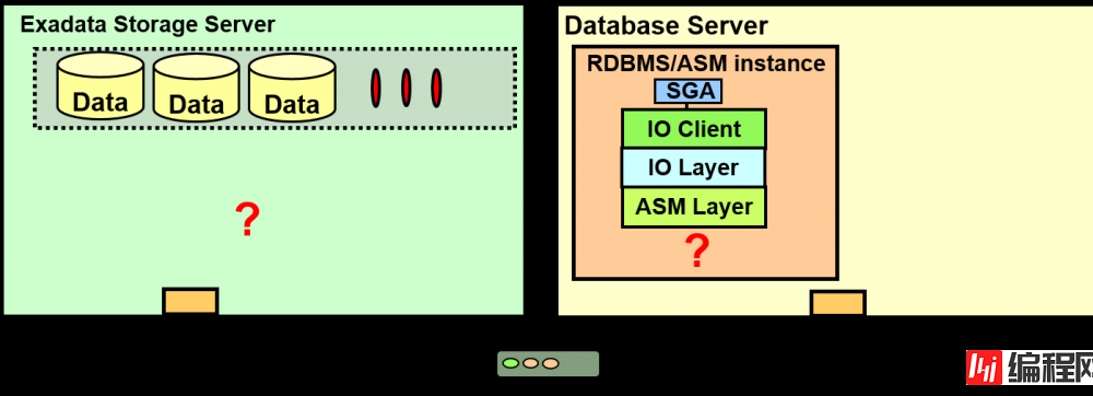 Oracle Exadata存储服务器原理是什么